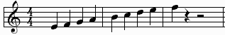 Picture of all notes on treble clef